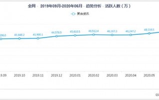 2020年最新​聚合资讯类APP榜单 | 厂商需重点关注合规风险