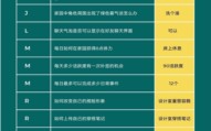 以闪亮之名玩呐百科怎么玩 以闪亮之名玩呐百科怎么玩