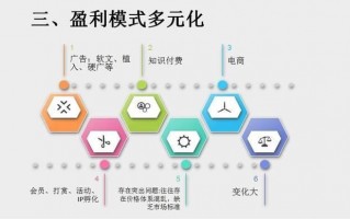 如何利用自媒体赚钱 如何利用自媒体赚钱