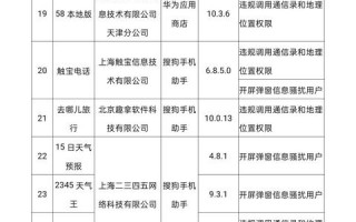 工信部通报微信等43款APP:涉违规调用通信录等问题 工信部通报微信等43款APP:涉违规调用通信录等问题