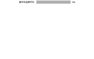 知名调研机构：豪华车满意度已被迎头赶上、自主品牌提升尤大