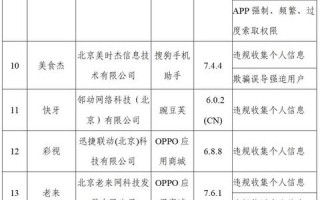突然!工信部再通报!这210款App被点名!快自查你的手机 突然!工信部再通报!这210款App被点名!快自查你的手机