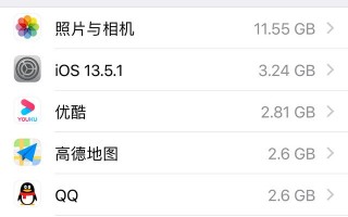 你们苹果手机装了几个app? 你们苹果手机装了几个app?