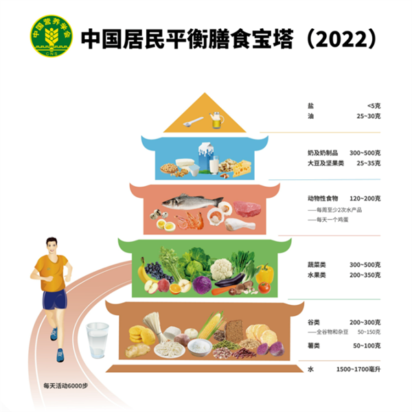 我国超一半居民早餐“不合格”!一文看懂怎么正确吃早饭-第4张图片-9158手机教程网 我国超一半居民早餐“不合格”!一文看懂怎么正确吃早饭-第4张图片-9158手机教程网