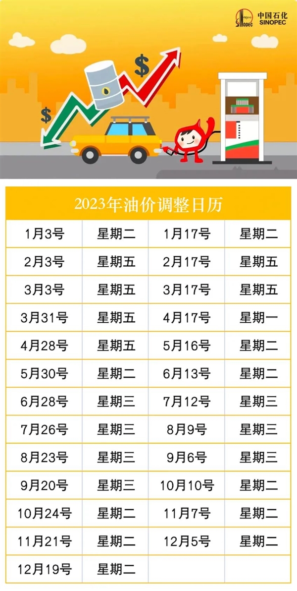 2023全年油价调整时间表出炉:1月3日第一调 要涨-第1张图片-9158手机教程网 2023全年油价调整时间表出炉:1月3日第一调 要涨-第1张图片-9158手机教程网