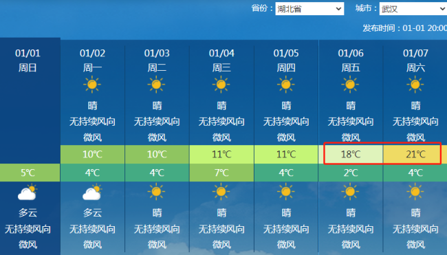 未来一周全国大部地区普遍升温6~10℃-第8张图片-9158手机教程网 未来一周全国大部地区普遍升温6~10℃-第8张图片-9158手机教程网