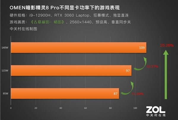 电竞圈说的“满血”到底是啥 真能带来游戏体验升级?实测揭秘真相-第7张图片-9158手机教程网 电竞圈说的“满血”到底是啥 真能带来游戏体验升级?实测揭秘真相-第7张图片-9158手机教程网