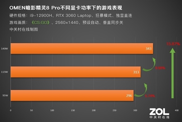 电竞圈说的“满血”到底是啥 真能带来游戏体验升级?实测揭秘真相-第9张图片-9158手机教程网 电竞圈说的“满血”到底是啥 真能带来游戏体验升级?实测揭秘真相-第9张图片-9158手机教程网