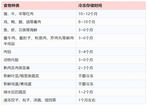 女儿扔掉妈妈囤发霉的20斤食物被骂 网友共鸣:冰箱不是保险箱 省小钱吃大亏-第1张图片-9158手机教程网 女儿扔掉妈妈囤发霉的20斤食物被骂 网友共鸣:冰箱不是保险箱 省小钱吃大亏-第1张图片-9158手机教程网