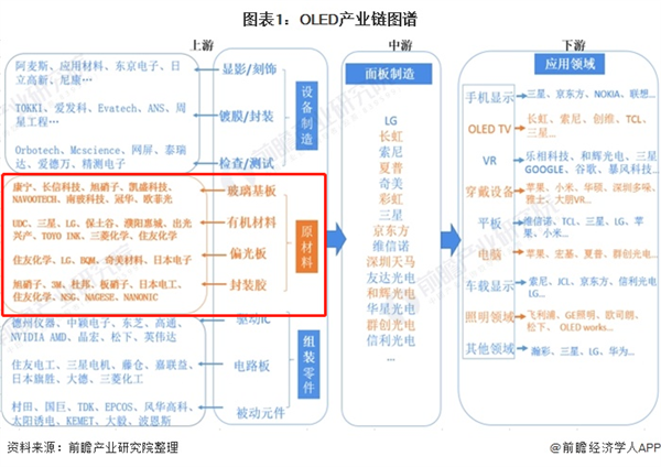 电视价格腰斩!国产屏幕厂商过得还好吗?-第14张图片-9158手机教程网 电视价格腰斩!国产屏幕厂商过得还好吗?-第14张图片-9158手机教程网