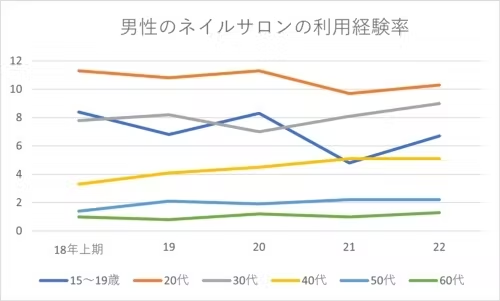 情何以堪:男性美甲风暴正席卷全球-第5张图片-9158手机教程网 情何以堪:男性美甲风暴正席卷全球-第5张图片-9158手机教程网