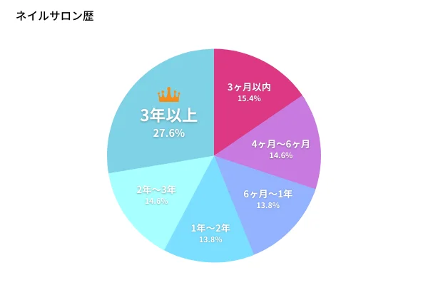 情何以堪:男性美甲风暴正席卷全球-第6张图片-9158手机教程网 情何以堪:男性美甲风暴正席卷全球-第6张图片-9158手机教程网