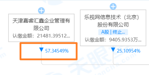 每周只上班4天半!乐视居然成了"反卷斗士":真是神仙日子吗?-第12张图片-9158手机教程网 每周只上班4天半!乐视居然成了"反卷斗士":真是神仙日子吗?-第12张图片-9158手机教程网