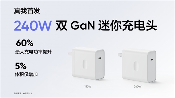 地表最快!realme宣布首发量产240W满级秒充:充满不到10分钟-第3张图片-9158手机教程网 地表最快!realme宣布首发量产240W满级秒充:充满不到10分钟-第3张图片-9158手机教程网
