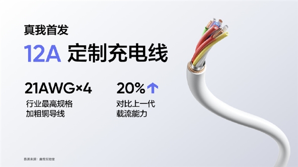 地表最快!realme宣布首发量产240W满级秒充:充满不到10分钟-第4张图片-9158手机教程网 地表最快!realme宣布首发量产240W满级秒充:充满不到10分钟-第4张图片-9158手机教程网