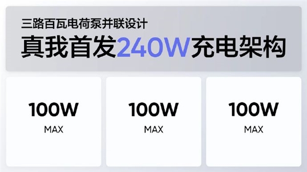 地表最快!realme宣布首发量产240W满级秒充:充满不到10分钟-第1张图片-9158手机教程网 地表最快!realme宣布首发量产240W满级秒充:充满不到10分钟-第1张图片-9158手机教程网
