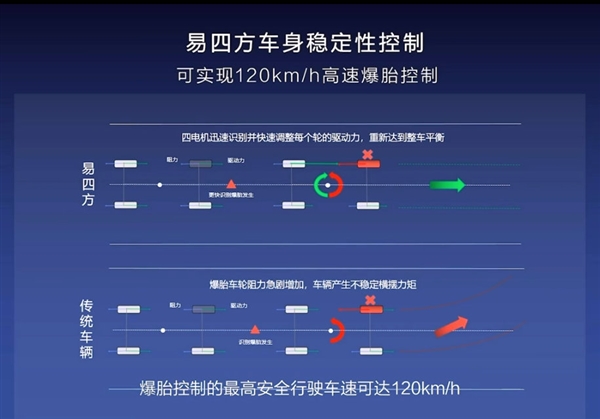 水里也能开!仰望U8核心系统支持IP68防水:可浮水行驶-第6张图片-9158手机教程网 水里也能开!仰望U8核心系统支持IP68防水:可浮水行驶-第6张图片-9158手机教程网