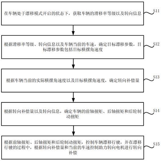 年轻人第一次漂移?小米汽车新专利出炉:可实现不同状态漂移-第2张图片-9158手机教程网 年轻人第一次漂移?小米汽车新专利出炉:可实现不同状态漂移-第2张图片-9158手机教程网