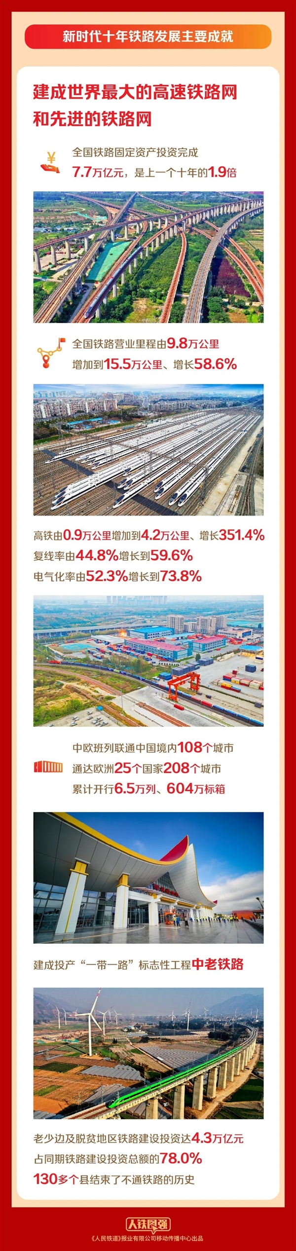 世界第一高铁网在哪里?中国铁路官方霸气回答-第1张图片-9158手机教程网 世界第一高铁网在哪里?中国铁路官方霸气回答-第1张图片-9158手机教程网