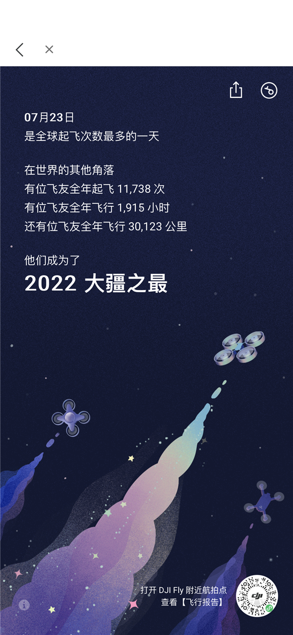 大疆2022年之最:有人每天飞5小时 有人一年飞了3万公里-第1张图片-9158手机教程网 大疆2022年之最:有人每天飞5小时 有人一年飞了3万公里-第1张图片-9158手机教程网