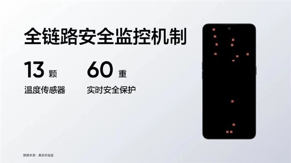 手机快充2023年卷到头了!真我全球首发240W秒充-第3张图片-9158手机教程网 手机快充2023年卷到头了!真我全球首发240W秒充-第3张图片-9158手机教程网