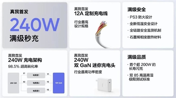 手机快充2023年卷到头了!真我全球首发240W秒充-第2张图片-9158手机教程网 手机快充2023年卷到头了!真我全球首发240W秒充-第2张图片-9158手机教程网