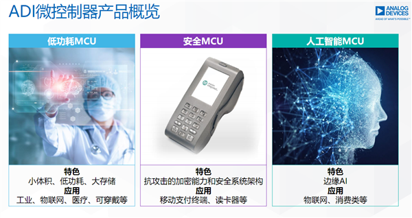 ADI带你走进MCU的神秘世界:无处不在的“幕后英雄”-第5张图片-9158手机教程网 ADI带你走进MCU的神秘世界:无处不在的“幕后英雄”-第5张图片-9158手机教程网