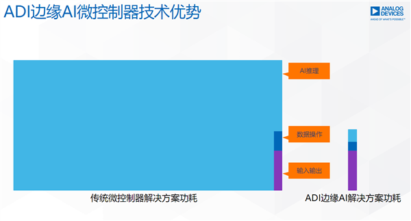 ADI带你走进MCU的神秘世界:无处不在的“幕后英雄”-第13张图片-9158手机教程网 ADI带你走进MCU的神秘世界:无处不在的“幕后英雄”-第13张图片-9158手机教程网