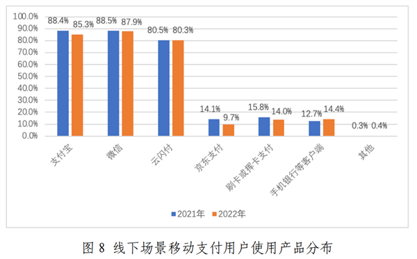 微信支付比支付宝更受欢迎 8成移动支付用户月入1万以下-第1张图片-9158手机教程网