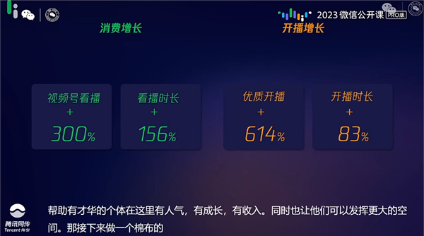 直播成微信视频号新趋势:优质直播上涨达614%-第1张图片-9158手机教程网 直播成微信视频号新趋势:优质直播上涨达614%-第1张图片-9158手机教程网