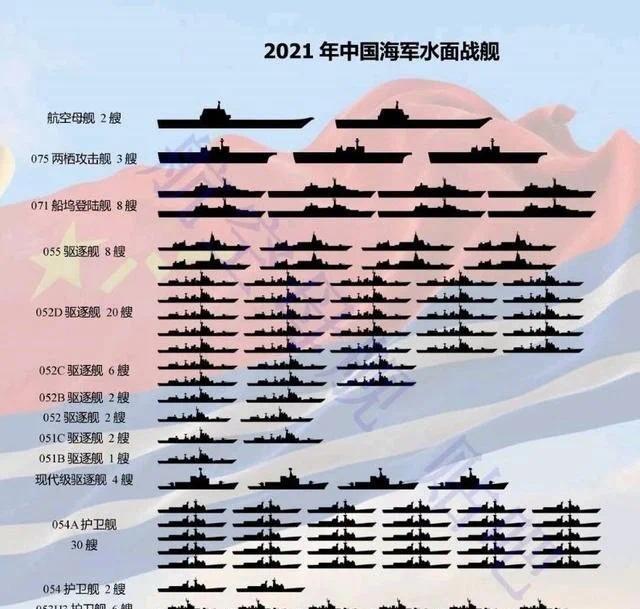 美国推演台海团灭解放军上百艘军舰,如此结论,美军自己都不信了!-第5张图片-9158手机教程网 美国推演台海团灭解放军上百艘军舰,如此结论,美军自己都不信了!-第5张图片-9158手机教程网