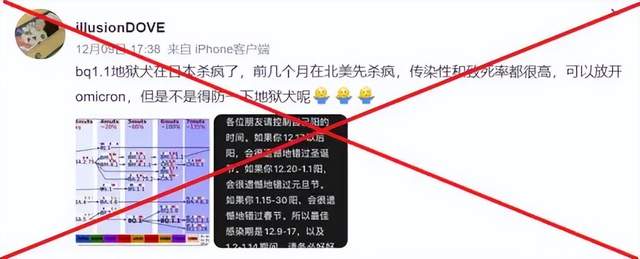 新“毒王”XBB强势来袭:病毒变异不可怕,可怕的是恐慌!-第5张图片-9158手机教程网 新“毒王”XBB强势来袭:病毒变异不可怕,可怕的是恐慌!-第5张图片-9158手机教程网