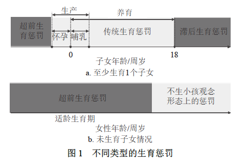 济南今年新生二孩三孩每月补贴600元 直至孩子3周岁 鼓励优先保障三孩入普惠性幼儿园-第1张图片-9158手机教程网 济南今年新生二孩三孩每月补贴600元 直至孩子3周岁 鼓励优先保障三孩入普惠性幼儿园-第1张图片-9158手机教程网