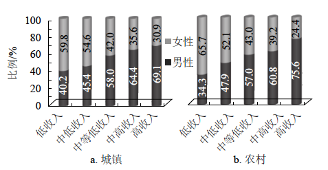 济南今年新生二孩三孩每月补贴600元 直至孩子3周岁 鼓励优先保障三孩入普惠性幼儿园-第3张图片-9158手机教程网 济南今年新生二孩三孩每月补贴600元 直至孩子3周岁 鼓励优先保障三孩入普惠性幼儿园-第3张图片-9158手机教程网