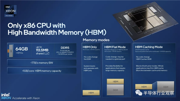 60核120线程 Intel首个Chiplet处理器正式发布:售价达1.7万美元-第7张图片-9158手机教程网 60核120线程 Intel首个Chiplet处理器正式发布:售价达1.7万美元-第7张图片-9158手机教程网