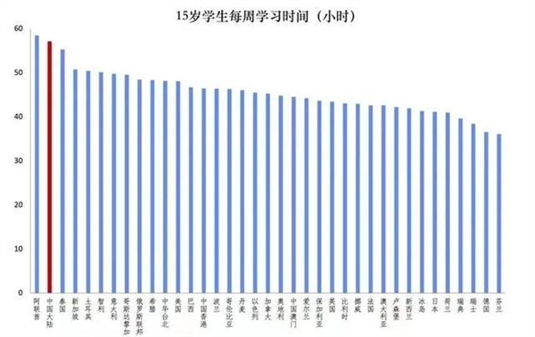携程梁建章建议:取消中考 缩短中小学学制 提前2年上班-第2张图片-9158手机教程网 携程梁建章建议:取消中考 缩短中小学学制 提前2年上班-第2张图片-9158手机教程网