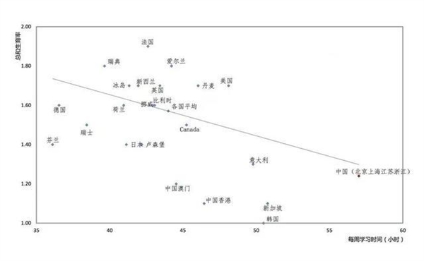 携程梁建章建议:取消中考 缩短中小学学制 提前2年上班-第1张图片-9158手机教程网 携程梁建章建议:取消中考 缩短中小学学制 提前2年上班-第1张图片-9158手机教程网