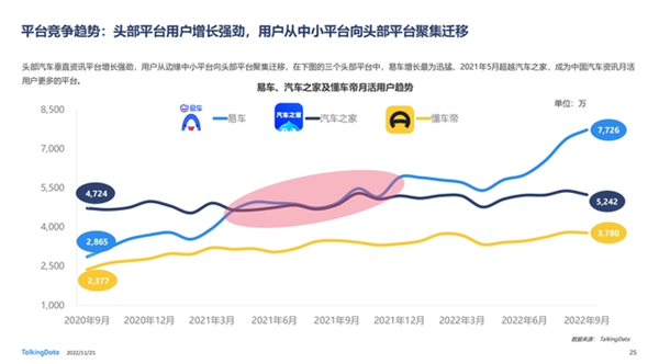 会员费一年涨价90%!没想到 4S店成了汽车App的韭菜田-第4张图片-9158手机教程网 会员费一年涨价90%!没想到 4S店成了汽车App的韭菜田-第4张图片-9158手机教程网