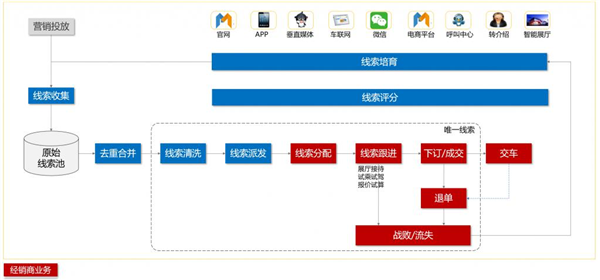 会员费一年涨价90%!没想到 4S店成了汽车App的韭菜田-第5张图片-9158手机教程网 会员费一年涨价90%!没想到 4S店成了汽车App的韭菜田-第5张图片-9158手机教程网