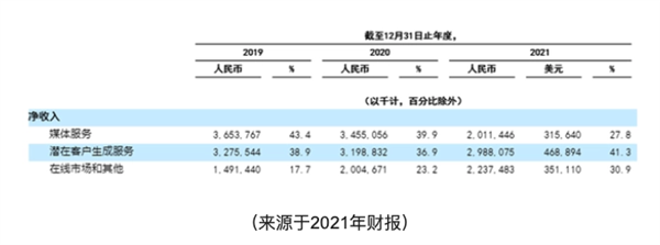 会员费一年涨价90%!没想到 4S店成了汽车App的韭菜田-第6张图片-9158手机教程网 会员费一年涨价90%!没想到 4S店成了汽车App的韭菜田-第6张图片-9158手机教程网