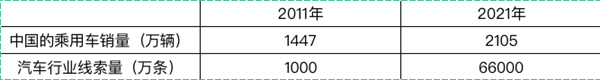 会员费一年涨价90%!没想到 4S店成了汽车App的韭菜田-第13张图片-9158手机教程网 会员费一年涨价90%!没想到 4S店成了汽车App的韭菜田-第13张图片-9158手机教程网