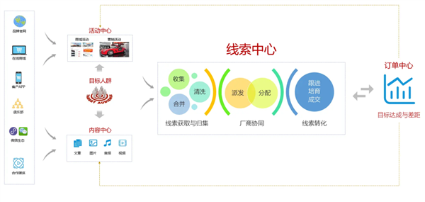 会员费一年涨价90%!没想到 4S店成了汽车App的韭菜田-第12张图片-9158手机教程网 会员费一年涨价90%!没想到 4S店成了汽车App的韭菜田-第12张图片-9158手机教程网