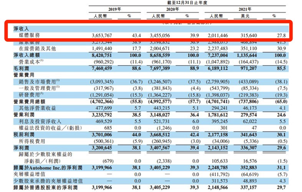 会员费一年涨价90%!没想到 4S店成了汽车App的韭菜田-第15张图片-9158手机教程网 会员费一年涨价90%!没想到 4S店成了汽车App的韭菜田-第15张图片-9158手机教程网