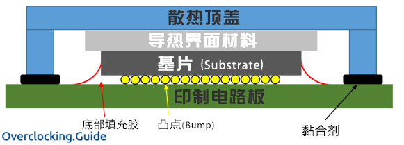 电脑CPU要睿频不要降频!怎么检查?-第2张图片-9158手机教程网 电脑CPU要睿频不要降频!怎么检查?-第2张图片-9158手机教程网