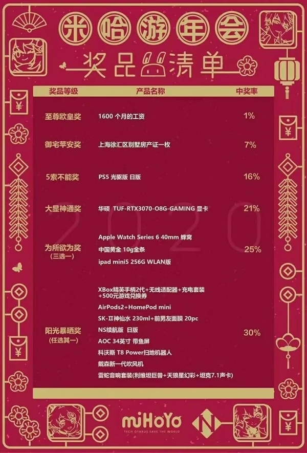 传米哈游年终奖108薪 全公司奖金近40亿 官方:消息不实!-第2张图片-9158手机教程网 传米哈游年终奖108薪 全公司奖金近40亿 官方:消息不实!-第2张图片-9158手机教程网