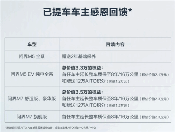 华为AITO问界汽车降价!赛力斯:对单车毛利率有影响-第2张图片-9158手机教程网 华为AITO问界汽车降价!赛力斯:对单车毛利率有影响-第2张图片-9158手机教程网