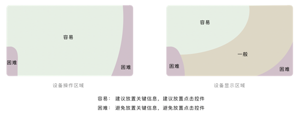 HarmonyOS智能座舱是怎样炼成的?华为官方揭秘软件开发标准-第1张图片-9158手机教程网 HarmonyOS智能座舱是怎样炼成的?华为官方揭秘软件开发标准-第1张图片-9158手机教程网