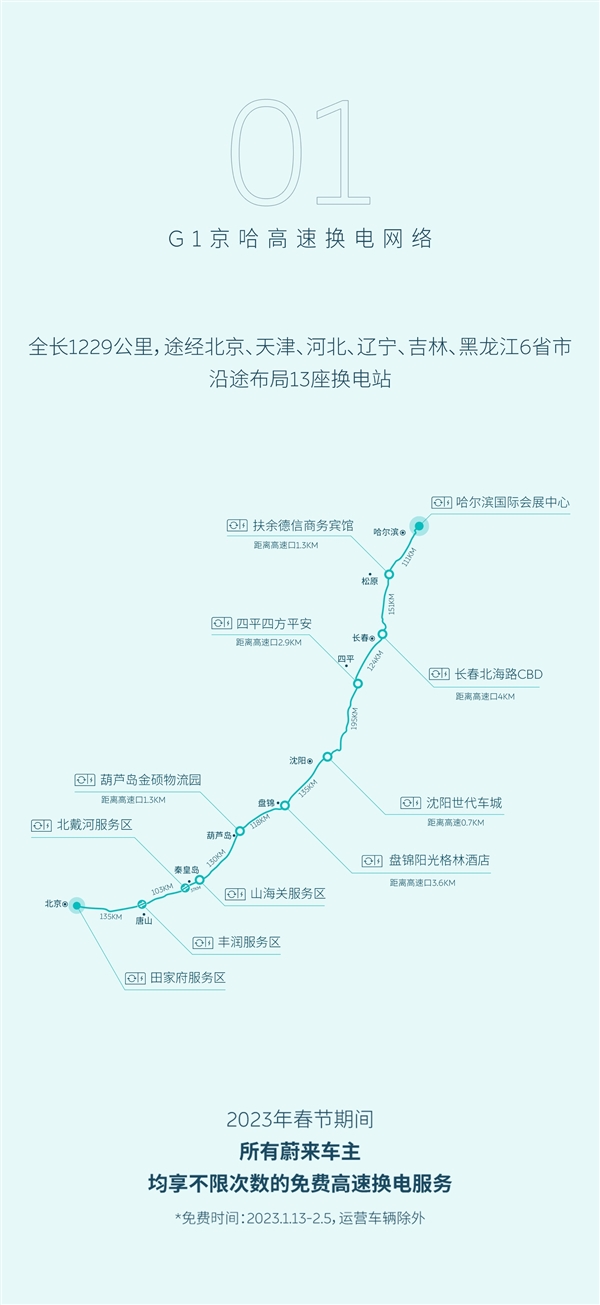 大手笔!蔚来官宣:春节高速路换电全免费、不限次数-第2张图片-9158手机教程网 大手笔!蔚来官宣:春节高速路换电全免费、不限次数-第2张图片-9158手机教程网