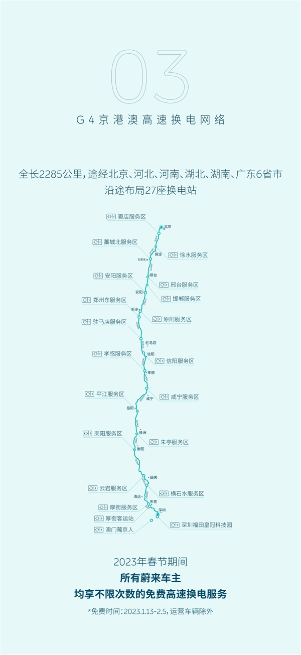 大手笔!蔚来官宣:春节高速路换电全免费、不限次数-第4张图片-9158手机教程网 大手笔!蔚来官宣:春节高速路换电全免费、不限次数-第4张图片-9158手机教程网