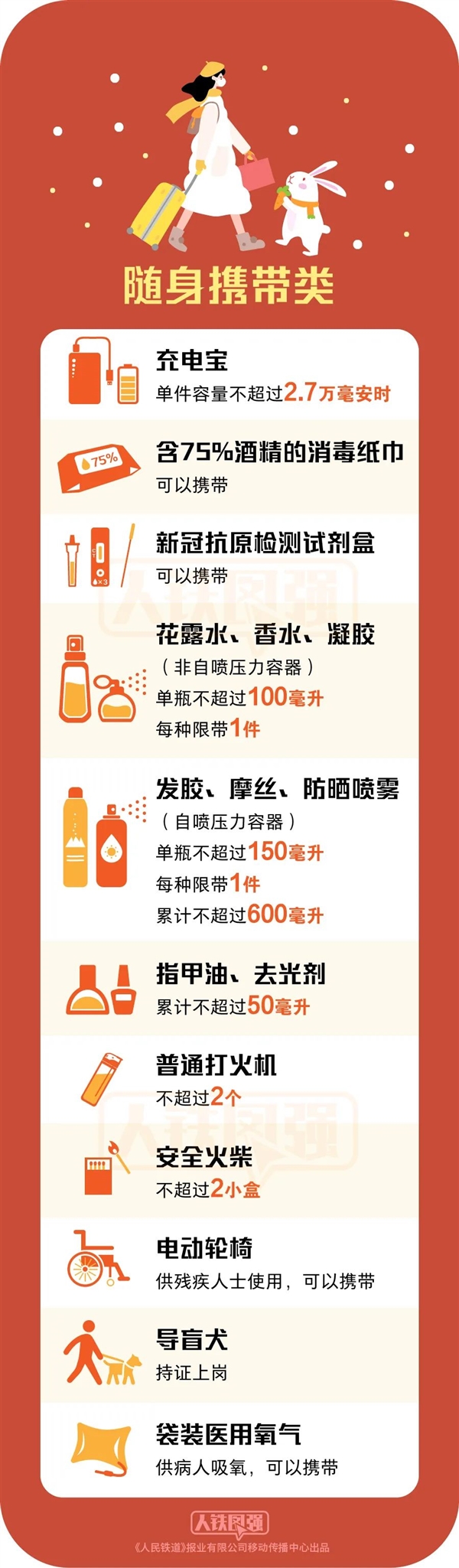 中国铁路:兔年也不能带兔子上火车 这些违禁品一定注意-第3张图片-9158手机教程网 中国铁路:兔年也不能带兔子上火车 这些违禁品一定注意-第3张图片-9158手机教程网